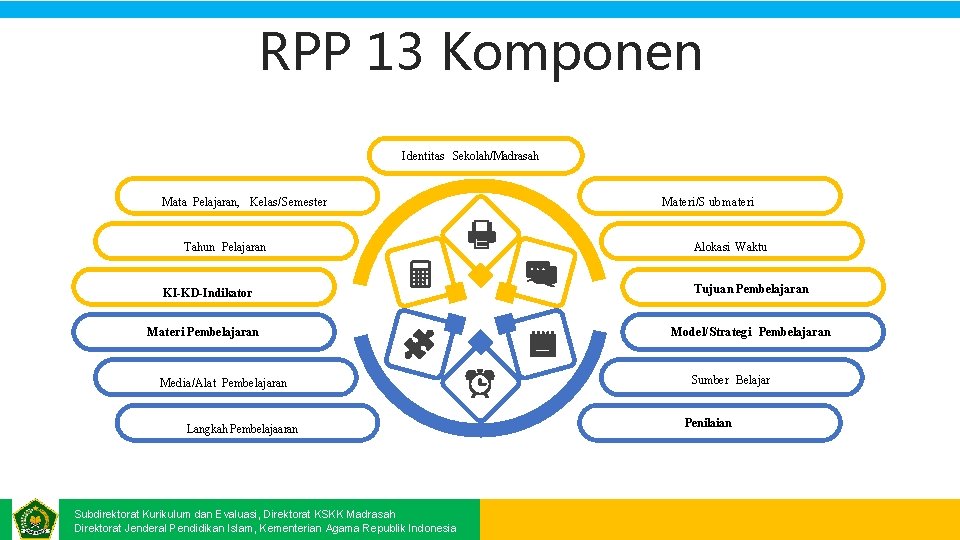 RPP 13 Komponen Identitas Sekolah/Madrasah Mata Pelajaran, Kelas/Semester Tahun Pelajaran KI-KD-Indikator Materi Pembelajaran Media/Alat