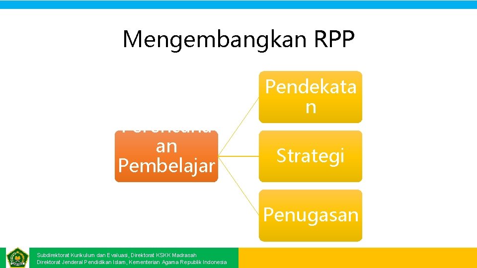 Mengembangkan RPP Perencana an Pembelajar an Pendekata n Strategi Penugasan Subdirektorat Kurikulum dan Evaluasi,