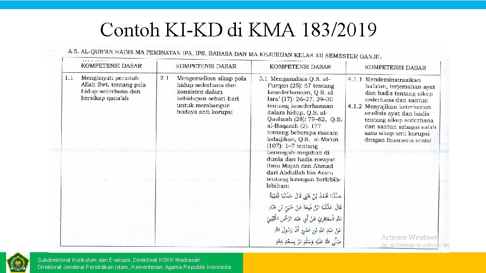 Contoh KI-KD di KMA 183/2019 Subdirektorat Kurikulum dan Evaluasi, Direktorat KSKK Madrasah Direktorat Jenderal