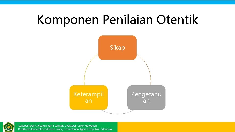 Komponen Penilaian Otentik Sikap Keterampil an Subdirektorat Kurikulum dan Evaluasi, Direktorat KSKK Madrasah Direktorat