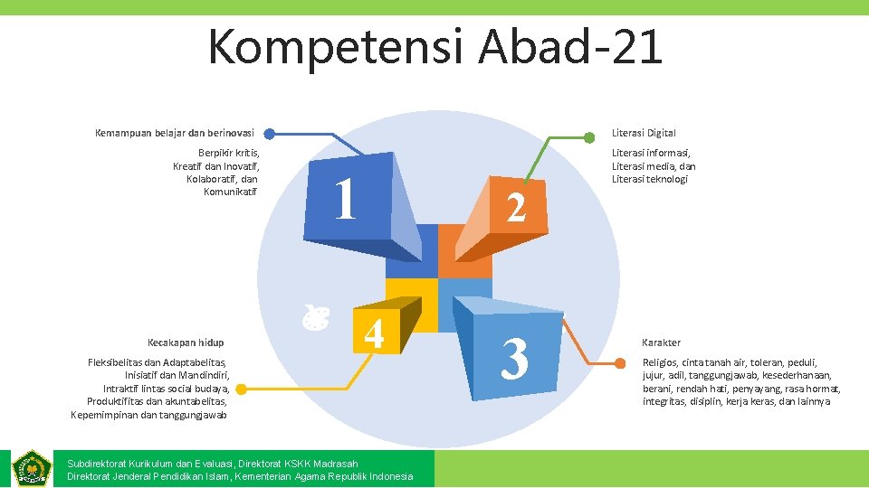 Kompetensi Abad-21 Kemampuan belajar dan berinovasi Berpikir kritis, Kreatif dan Inovatif, Kolaboratif, dan Komunikatif