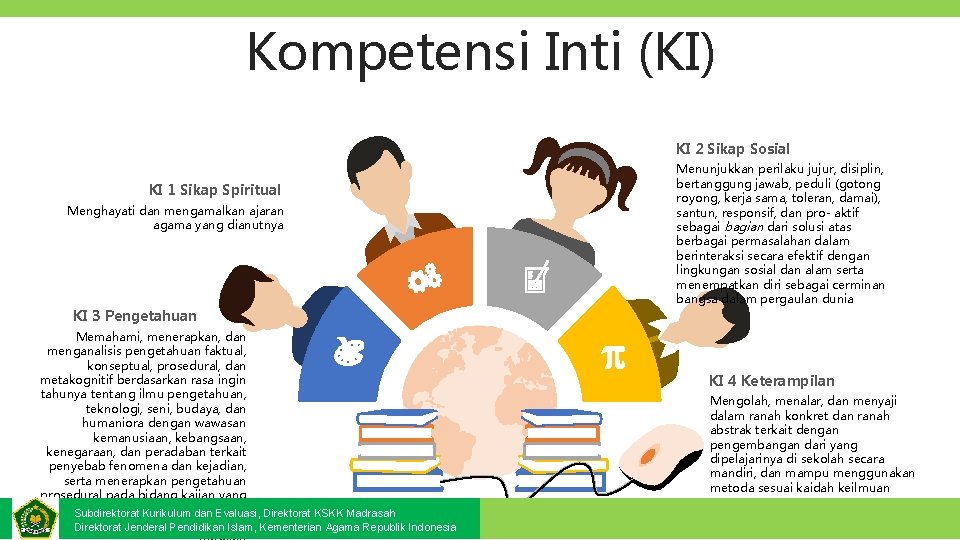 Kompetensi Inti (KI) KI 2 Sikap Sosial KI 1 Sikap Spiritual Menghayati dan mengamalkan