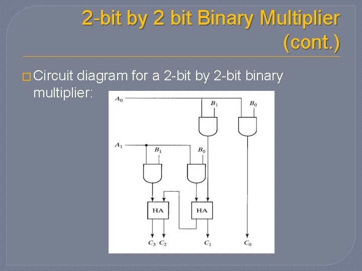 Digital Logic Design CSNB 163 Module 10 Recapss