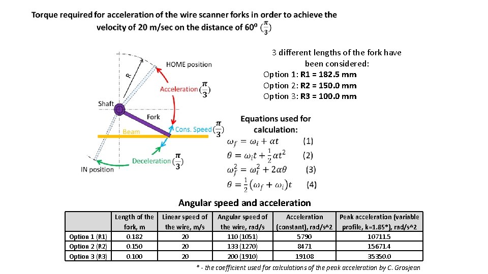  3 different lengths of the fork have been considered: Option 1: R 1