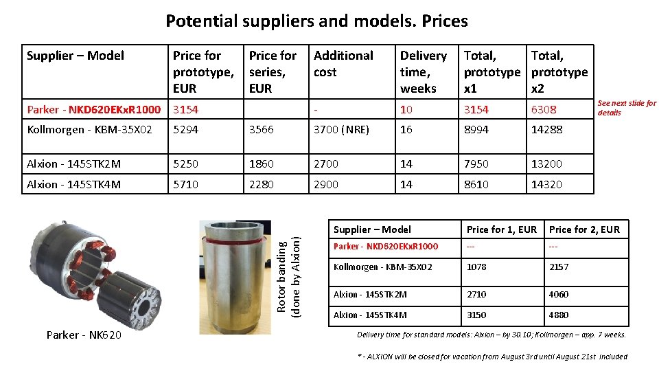 Potential suppliers and models. Prices Price for prototype, series, EUR Additional cost Delivery Total,