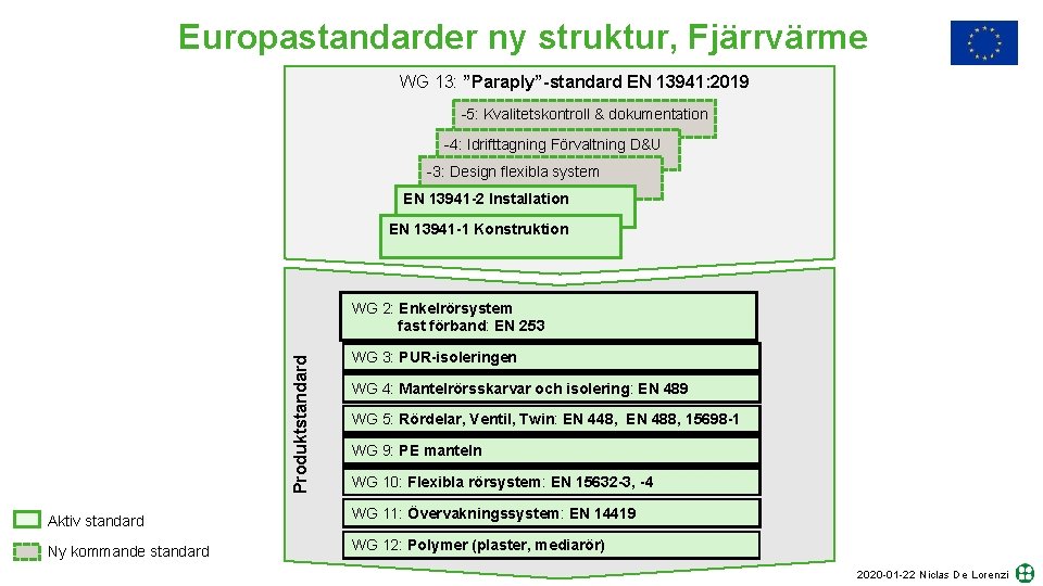 Europastandarder ny struktur, Fjärrvärme WG 13: ”Paraply”-standard EN 13941: 2019 -5: Kvalitetskontroll & dokumentation