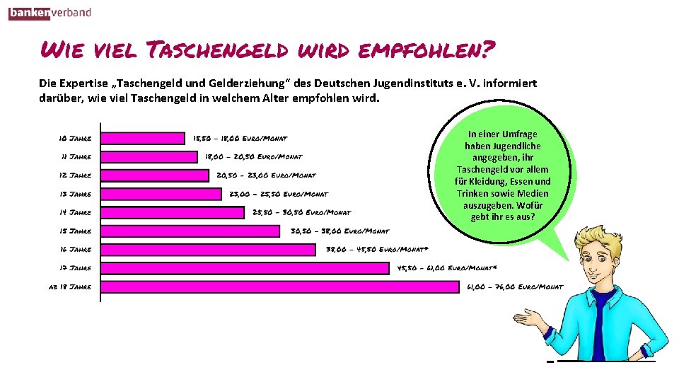 Die Expertise „Taschengeld und Gelderziehung“ des Deutschen Jugendinstituts e. V. informiert darüber, wie viel