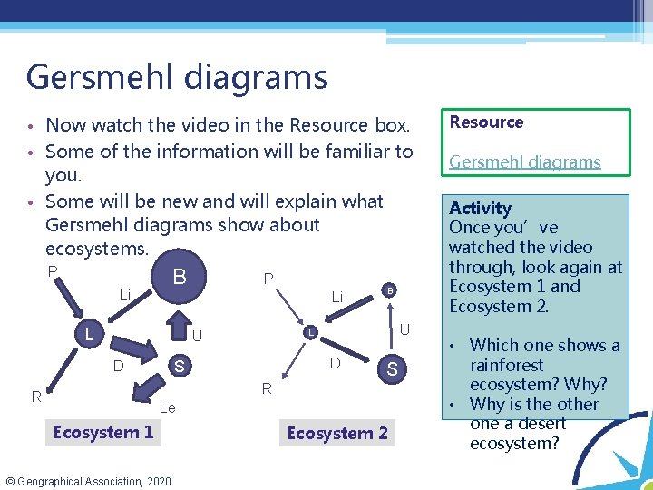 Gersmehl diagrams • Now watch the video in the Resource box. • Some of