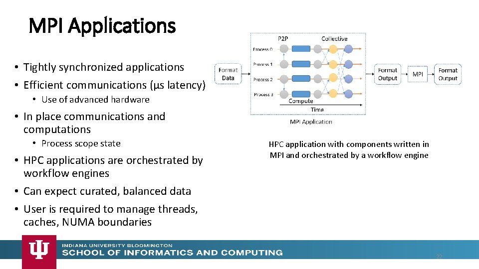 MPI Applications • Tightly synchronized applications • Efficient communications (µs latency) • Use of