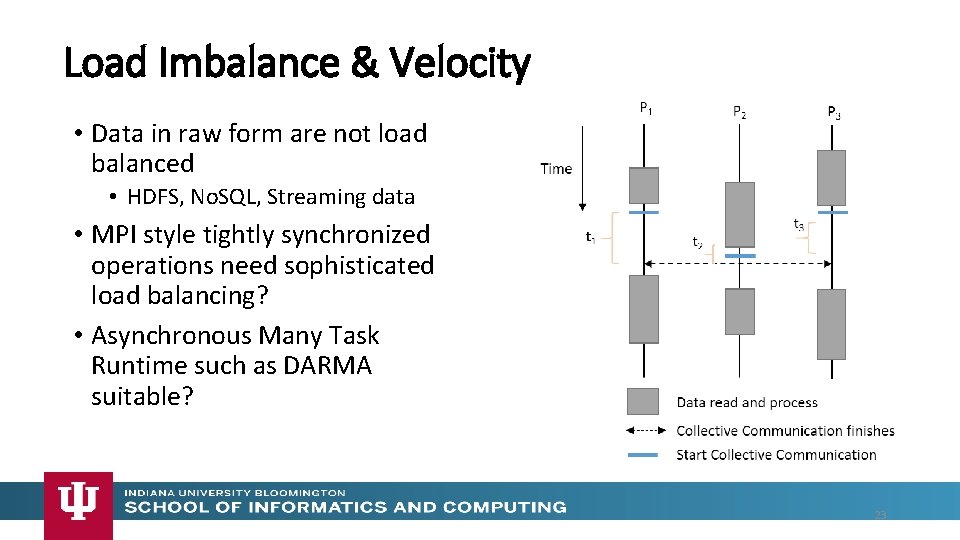 Load Imbalance & Velocity • Data in raw form are not load balanced •