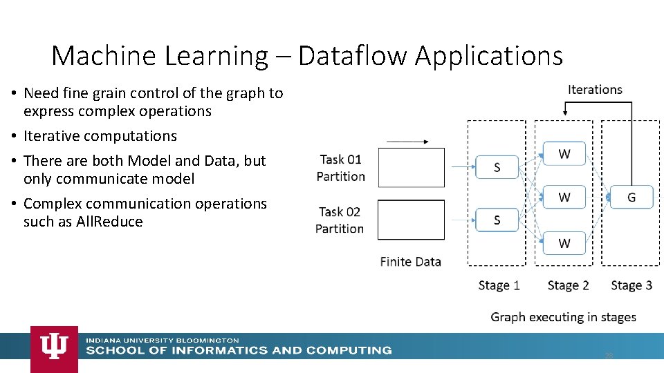 Machine Learning – Dataflow Applications • Need fine grain control of the graph to