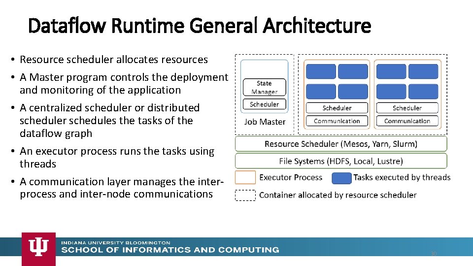 Dataflow Runtime General Architecture • Resource scheduler allocates resources • A Master program controls