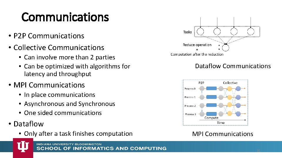 Communications • P 2 P Communications • Collective Communications • Can involve more than
