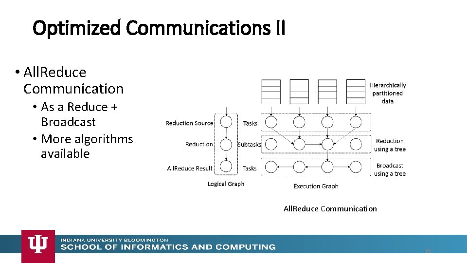 Optimized Communications II • All. Reduce Communication • As a Reduce + Broadcast •