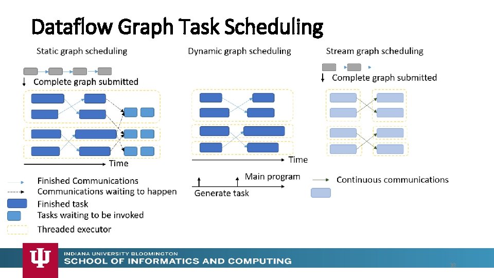 Dataflow Graph Task Scheduling 38 