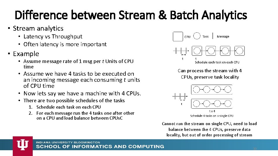 Difference between Stream & Batch Analytics • Stream analytics • Latency vs Throughput •