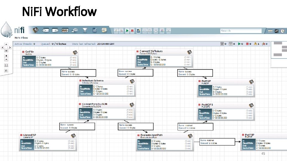 Ni. Fi Workflow 45 