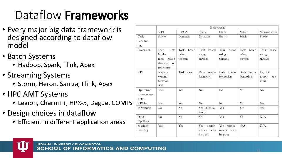 Dataflow Frameworks • Every major big data framework is designed according to dataflow model
