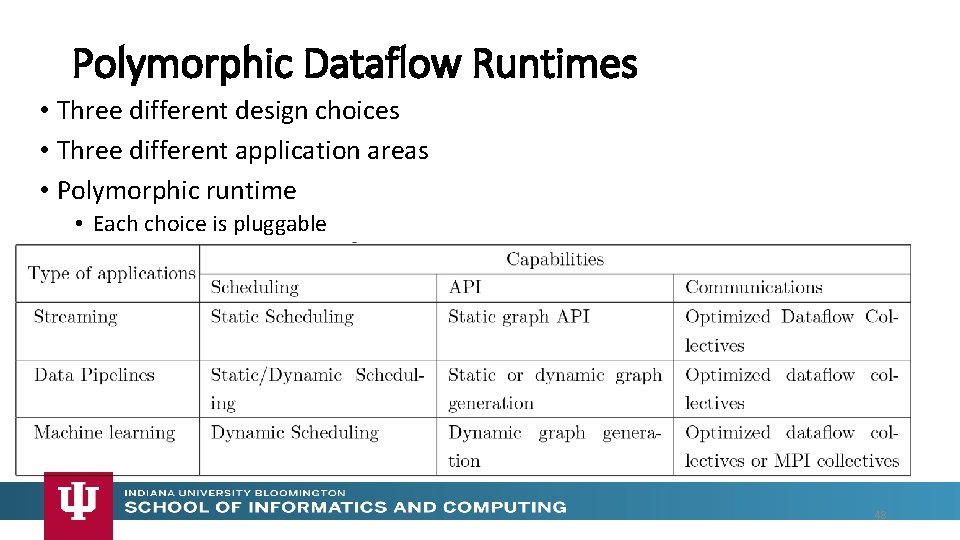 Polymorphic Dataflow Runtimes • Three different design choices • Three different application areas •