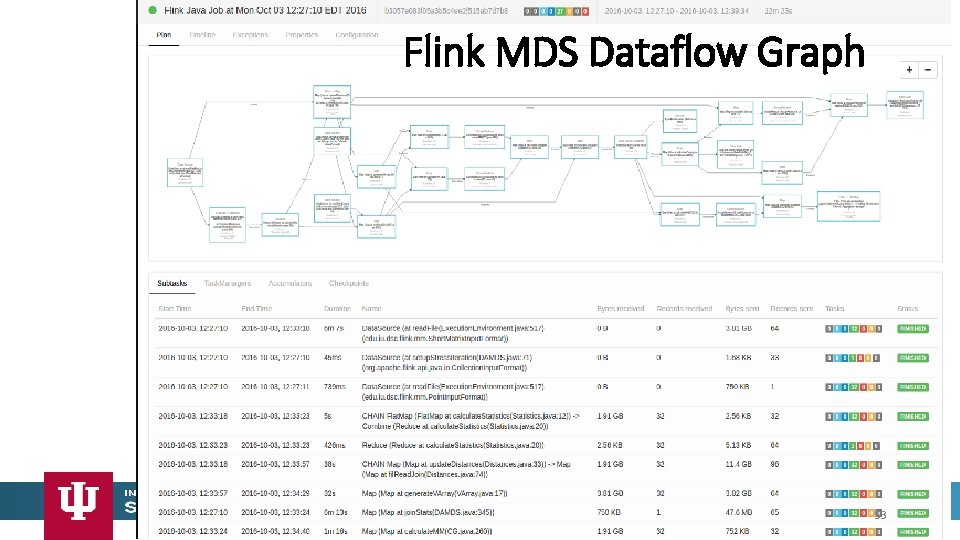 Flink MDS Dataflow Graph 53 