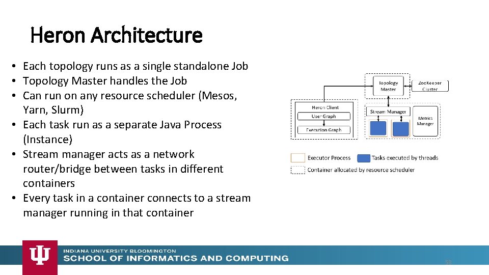 Heron Architecture • Each topology runs as a single standalone Job • Topology Master