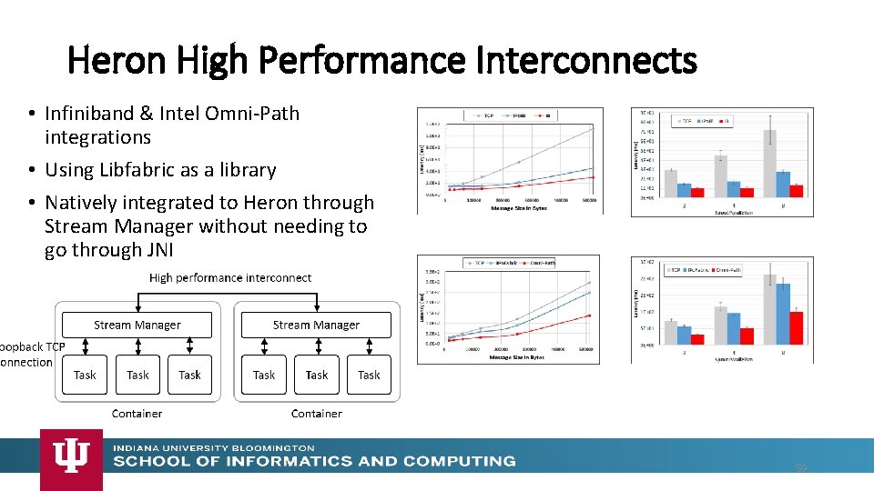Heron High Performance Interconnects • Infiniband & Intel Omni-Path integrations • Using Libfabric as