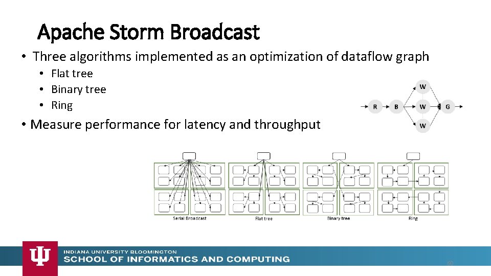Apache Storm Broadcast • Three algorithms implemented as an optimization of dataflow graph •