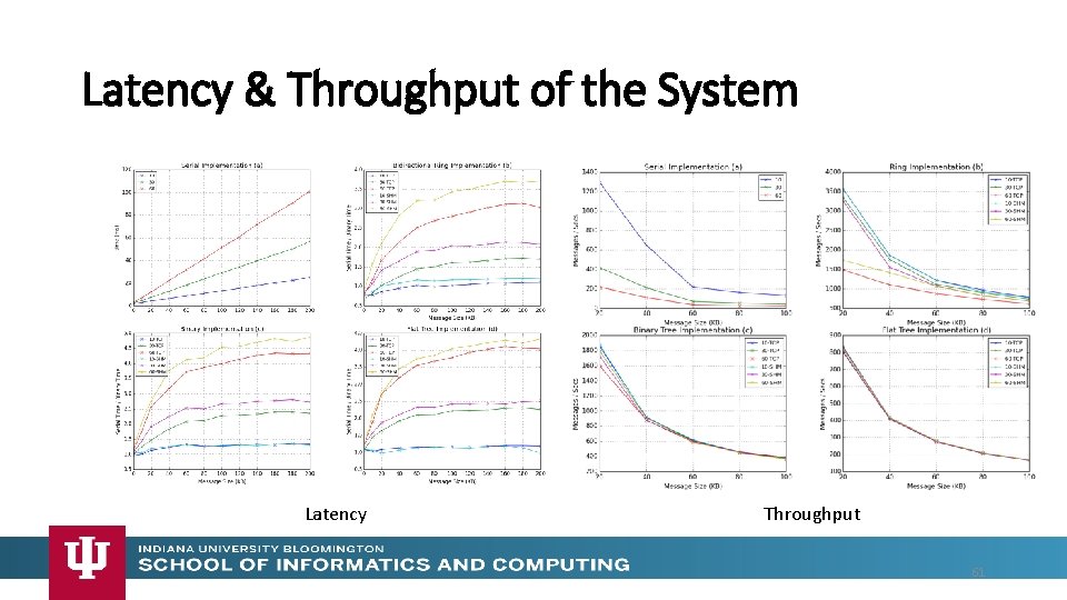 Latency & Throughput of the System Latency Throughput 61 