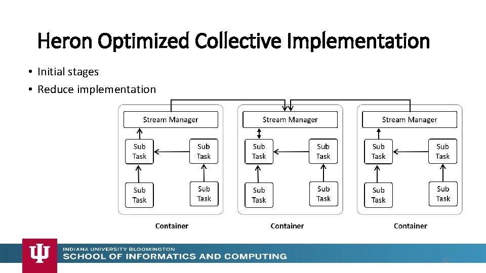 Heron Optimized Collective Implementation • Initial stages • Reduce implementation 62 