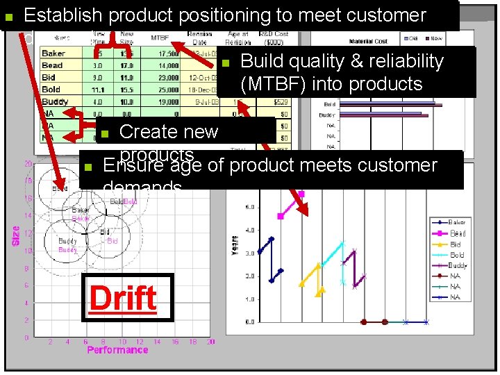 n Establish product positioning to meet customer demand n Build quality & reliability (MTBF)