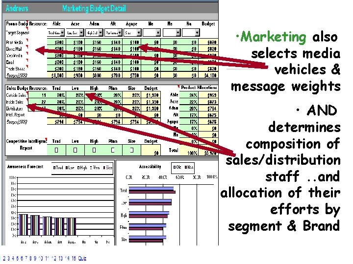  • Marketing also selects media vehicles & message weights • AND determines composition