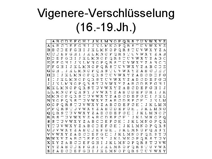 Vigenere-Verschlüsselung (16. -19. Jh. ) 