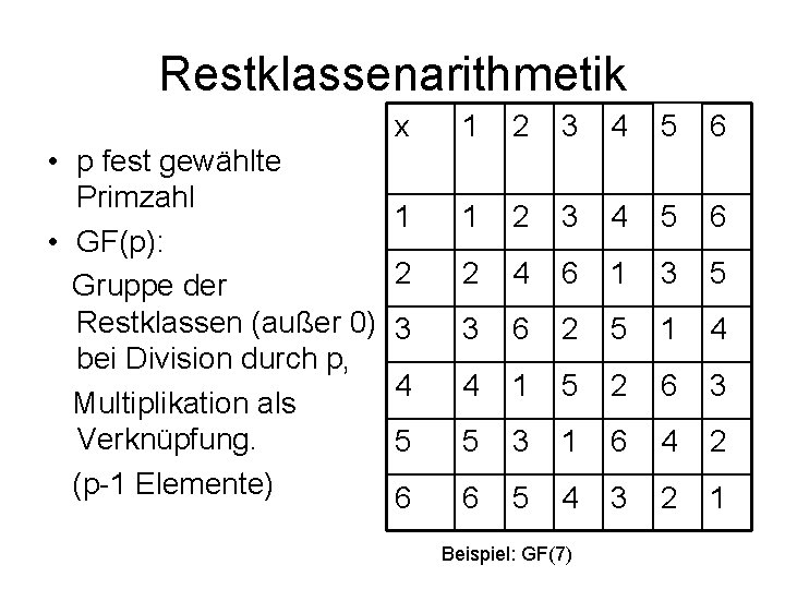 Restklassenarithmetik • p fest gewählte Primzahl • GF(p): Gruppe der Restklassen (außer 0) bei