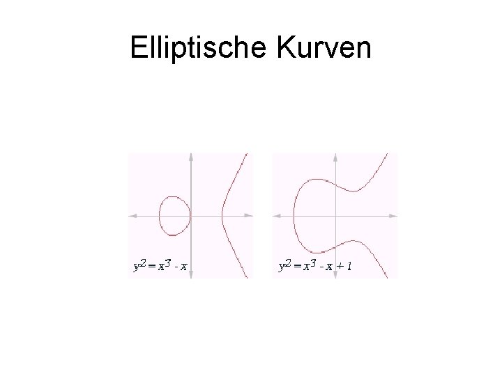 Elliptische Kurven 