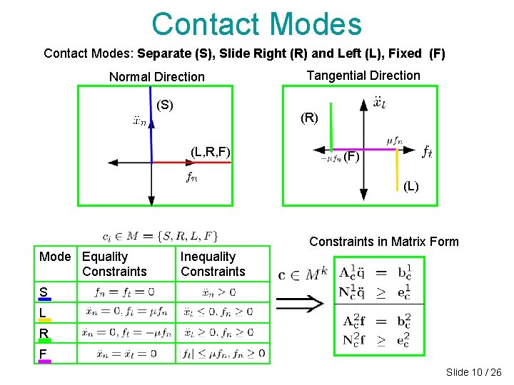 Contact Modes: Separate (S), Slide Right (R) and Left (L), Fixed (F) Normal Direction Contact Modes: Separate (S), Slide Right (R) and Left (L), Fixed (F) Normal Direction