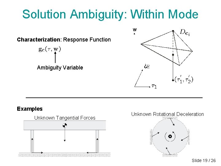 Solution Ambiguity: Within Mode Characterization: Response Function Ambiguity Variable Examples Unknown Tangential Forces Unknown Solution Ambiguity: Within Mode Characterization: Response Function Ambiguity Variable Examples Unknown Tangential Forces Unknown
