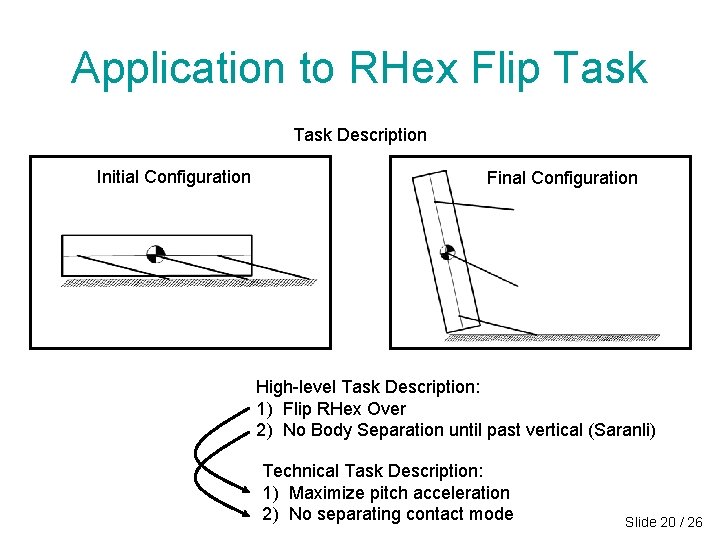 Application to RHex Flip Task Description Initial Configuration Final Configuration High-level Task Description: 1) Application to RHex Flip Task Description Initial Configuration Final Configuration High-level Task Description: 1)