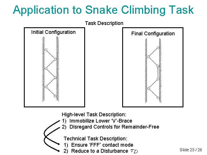 Application to Snake Climbing Task Description Initial Configuration Final Configuration High-level Task Description: 1) Application to Snake Climbing Task Description Initial Configuration Final Configuration High-level Task Description: 1)