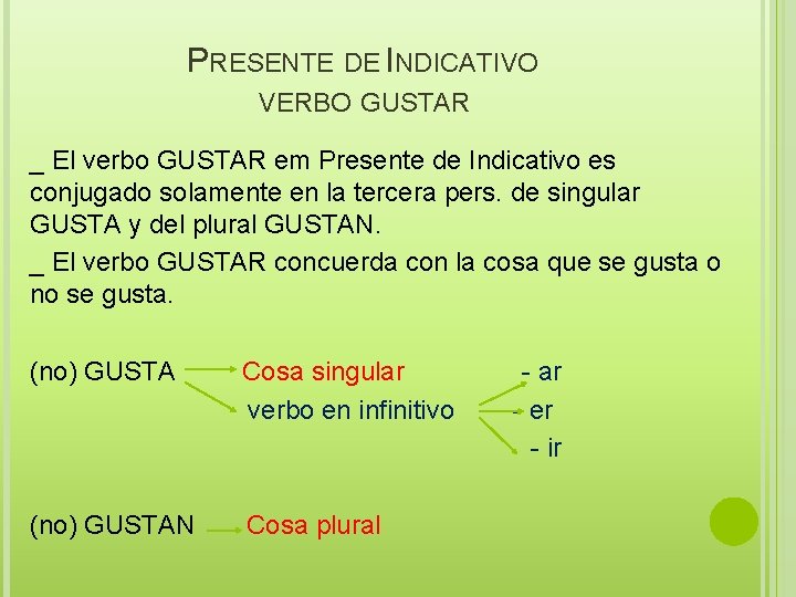 PRESENTE DE INDICATIVO VERBO GUSTAR _ El verbo GUSTAR em Presente de Indicativo es