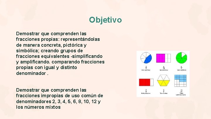 Objetivo Demostrar que comprenden las fracciones propias: representándolas de manera concreta, pictórica y simbólica;