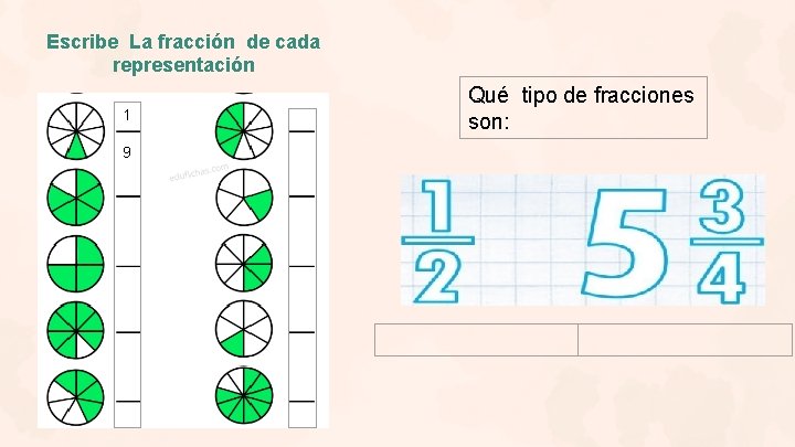 Escribe La fracción de cada representación 1 9 Qué tipo de fracciones son: 