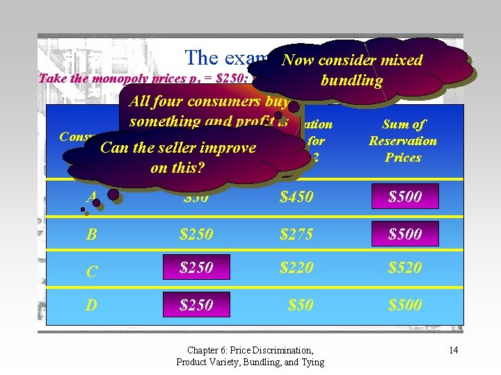 The example Now 4 consider mixed Take the monopoly prices p 1 = $250;