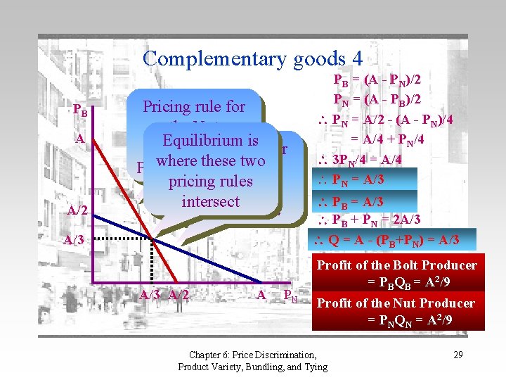Complementary goods 4 PB A A/2 Pricing rule for the Nut Equilibrium is for