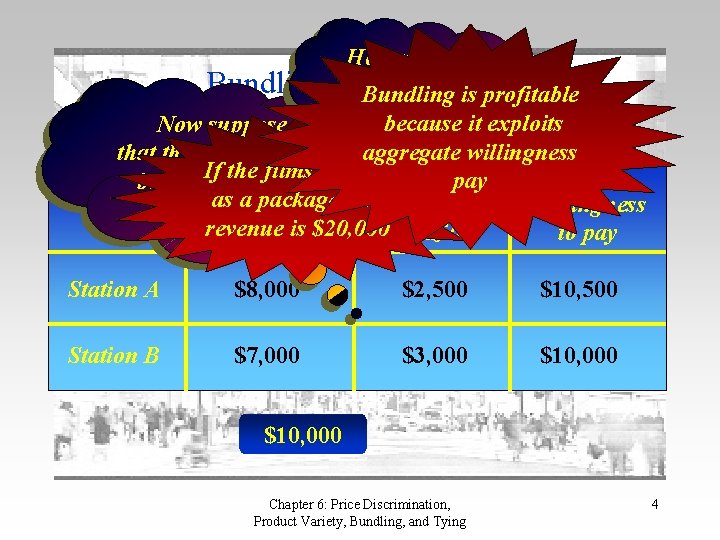 Bundling: How much can an example 2 be. Bundling charged forprofitable is thebecause package?