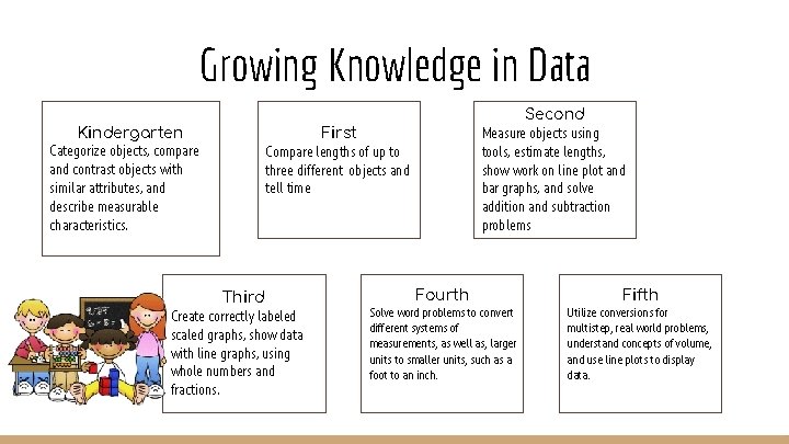 Growing Knowledge in Data Kindergarten Categorize objects, compare and contrast objects with similar attributes,