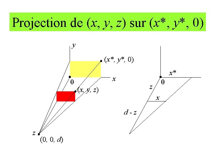 Projection de (x, y, z) sur (x*, y*, 0) y (x*, y*, 0) 0