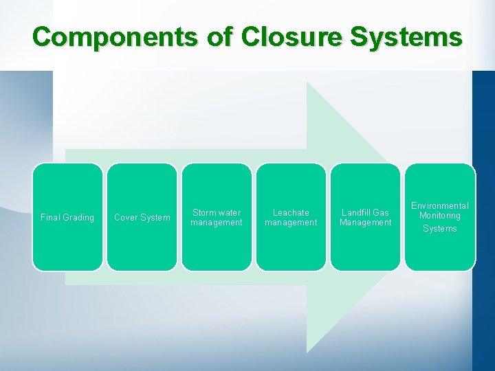 Components of Closure Systems Final Grading Cover System Storm water management Leachate management Landfill