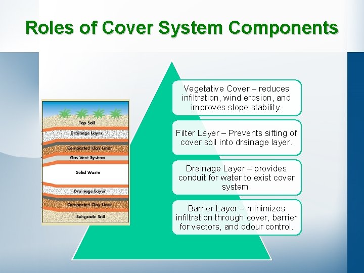 Roles of Cover System Components Vegetative Cover – reduces infiltration, wind erosion, and improves