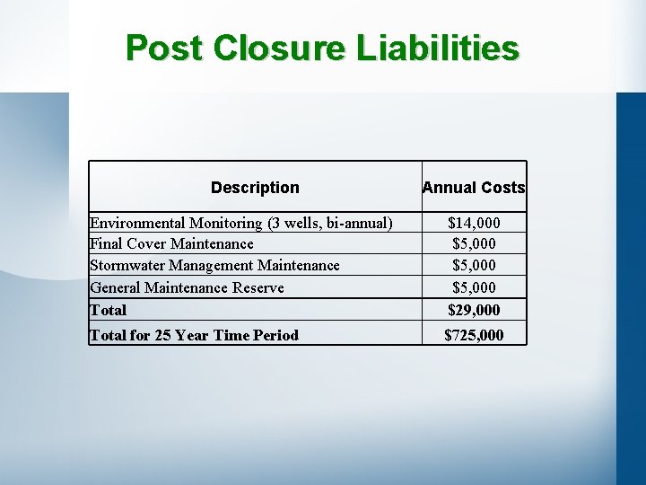 Post Closure Liabilities Description Annual Costs Environmental Monitoring (3 wells, bi-annual) Final Cover Maintenance