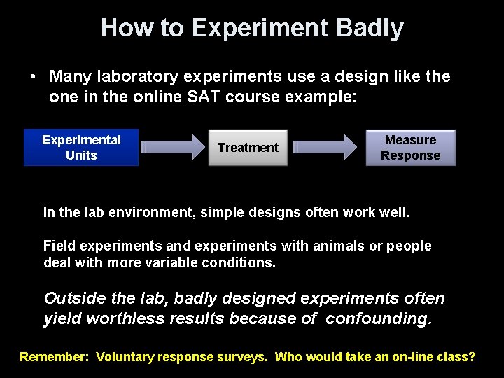 How to Experiment Badly • Many laboratory experiments use a design like the one